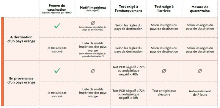 Gouvernement