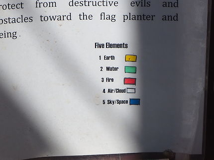 Signification des couleurs des drapeaux à prières