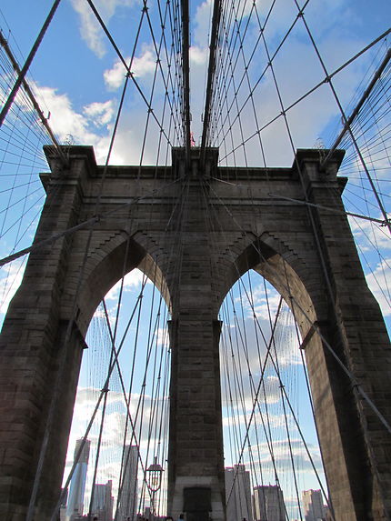 Géométrie du pont de Brooklyn