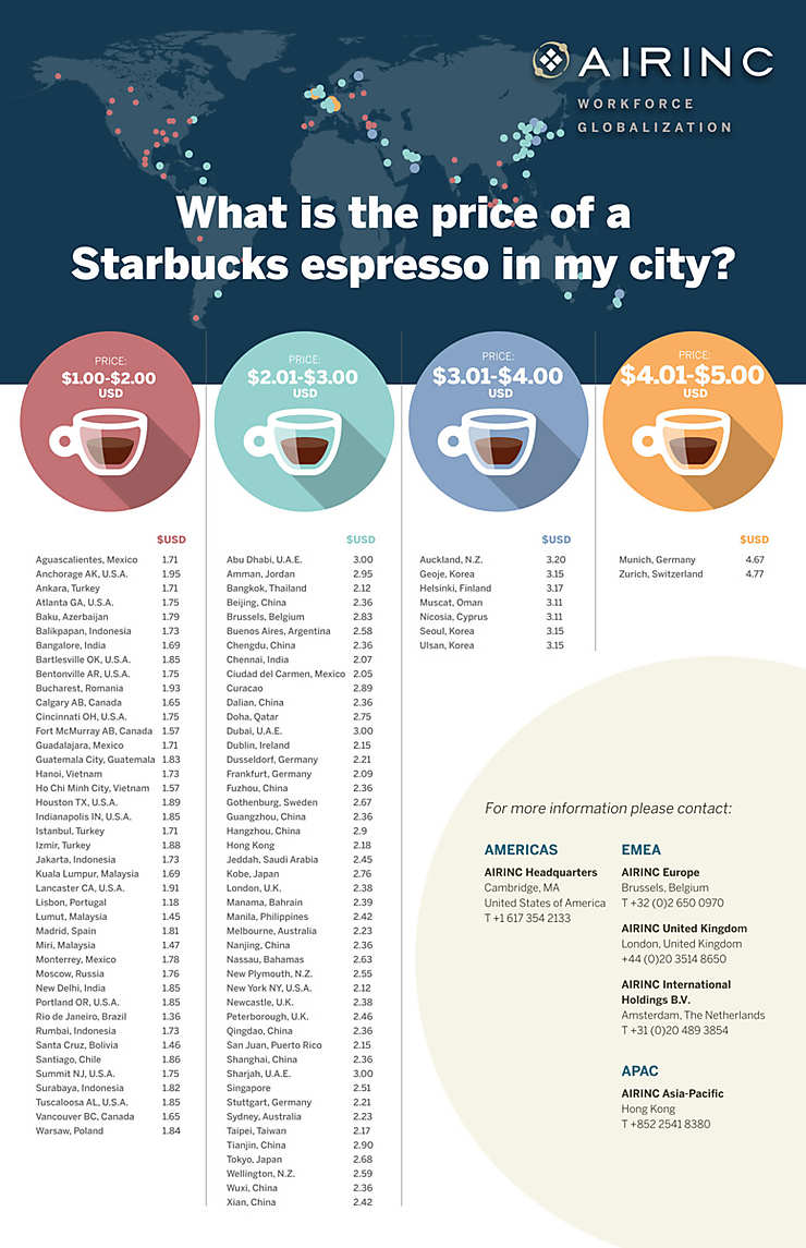 Infographie - Le prix du café dans 300 villes du monde