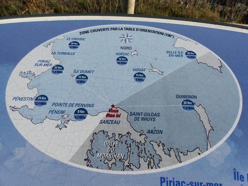 Table d'orientation 