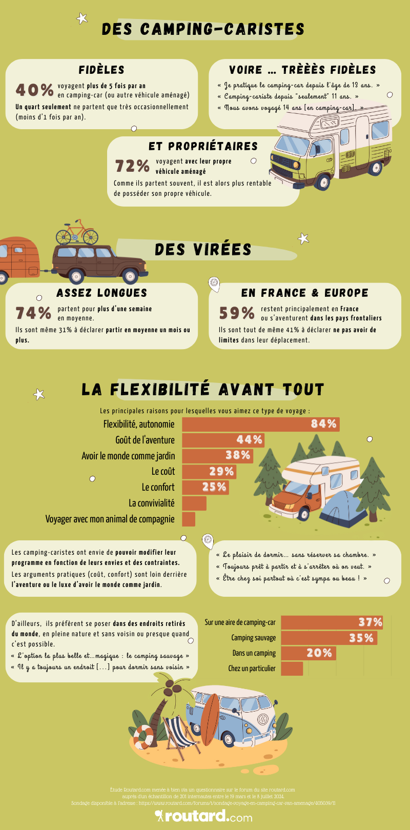 voyage en camping-car