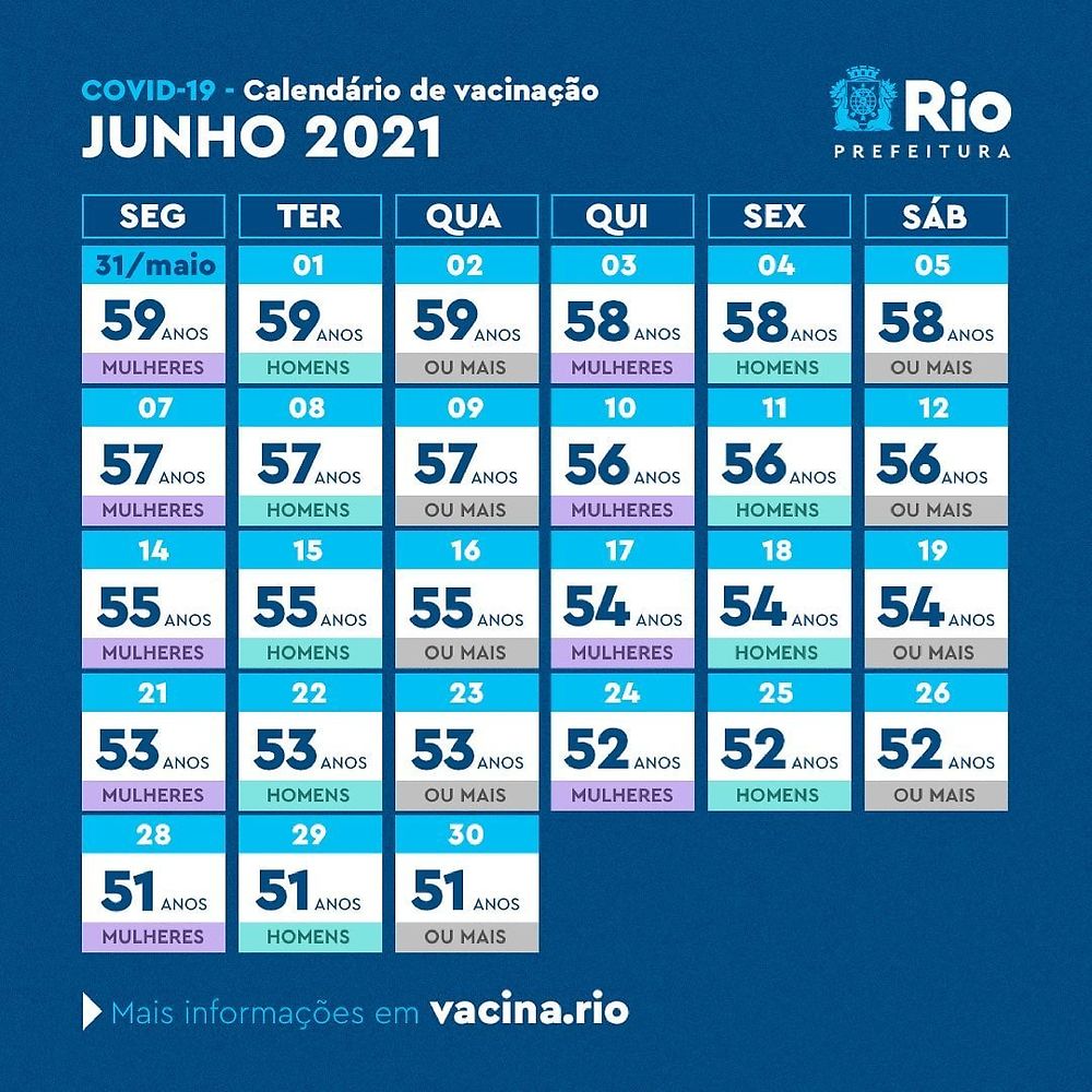 Calendrier de vaccination Rio de Janeiro (Covid-19) - France-Rio