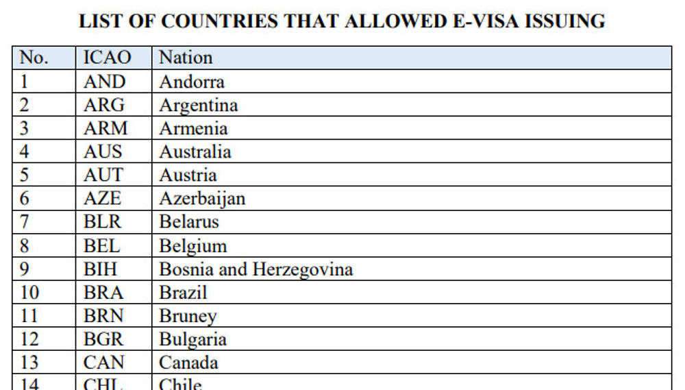 E-visa pour belges, canadiens et suisses ...  ;-) - H@rd