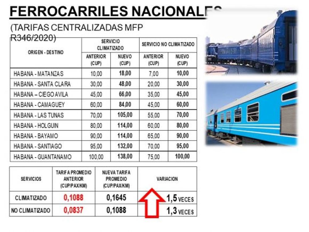 Tarifs 2021 des Transports (Aérien-Ferroviaire-Routier) - Chavitomi@mor