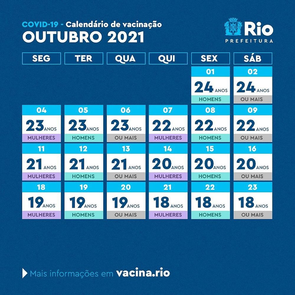 Calendrier de vaccination Rio de Janeiro (Covid-19) - France-Rio