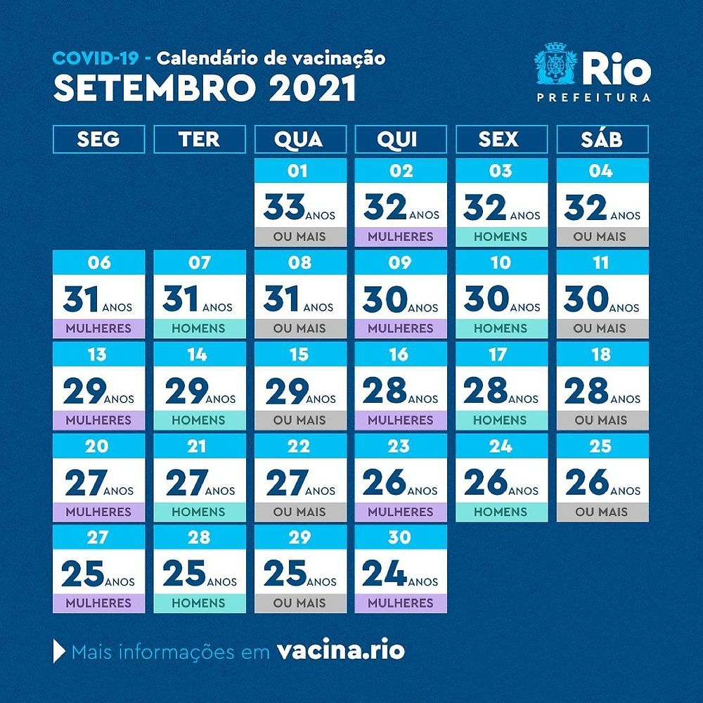 Calendrier de vaccination Rio de Janeiro (Covid-19) - France-Rio